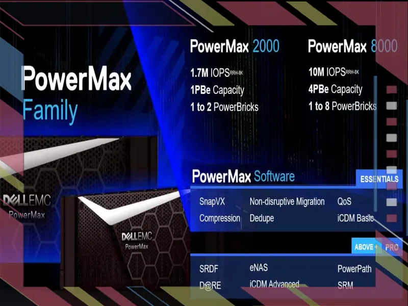 انواع مدل های Dell EMC PowerMax